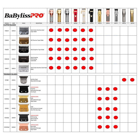 BabylissPro Replacement Hair Clipper Taper Blade Black